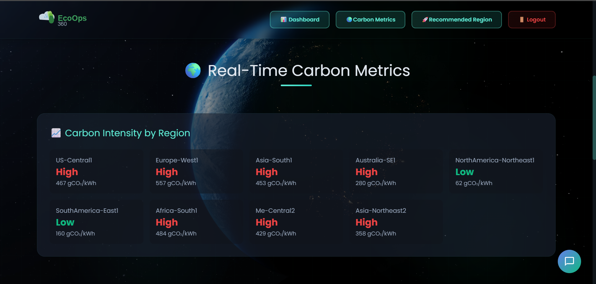 Real-Time Carbon Metrics Dashboard